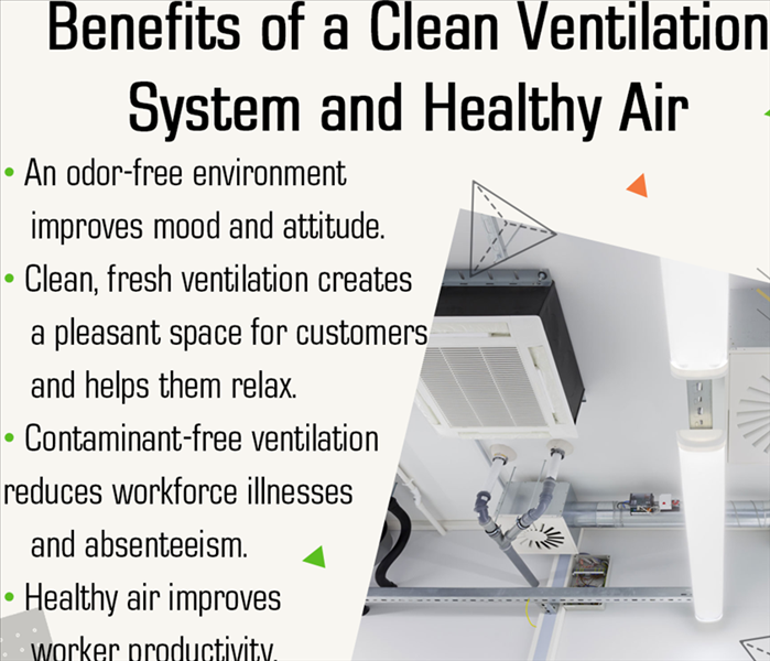 A picture of key points of benefits of a clean HVAC system.